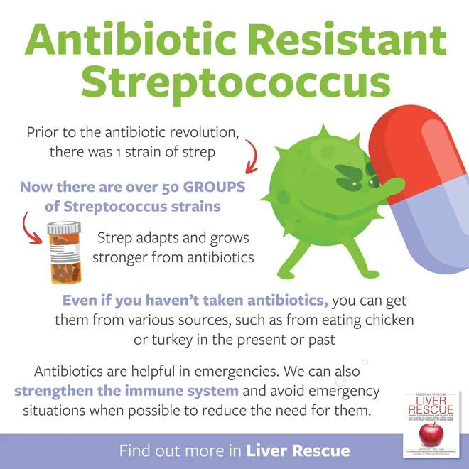 Antibiotic Resistant Steptococcus