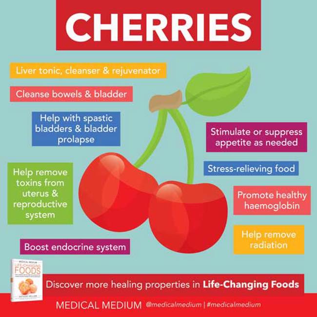 Cherries: Liver, Bowel & Bladder Support