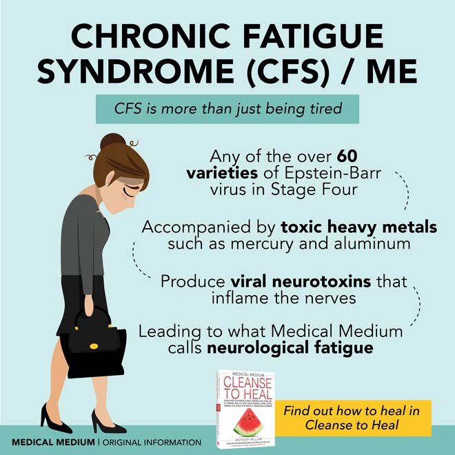 Chronic Fatigue Syndrome (CFS) / ME