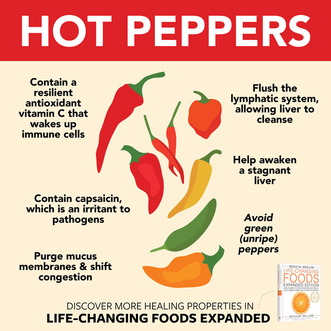 Hot Peppers