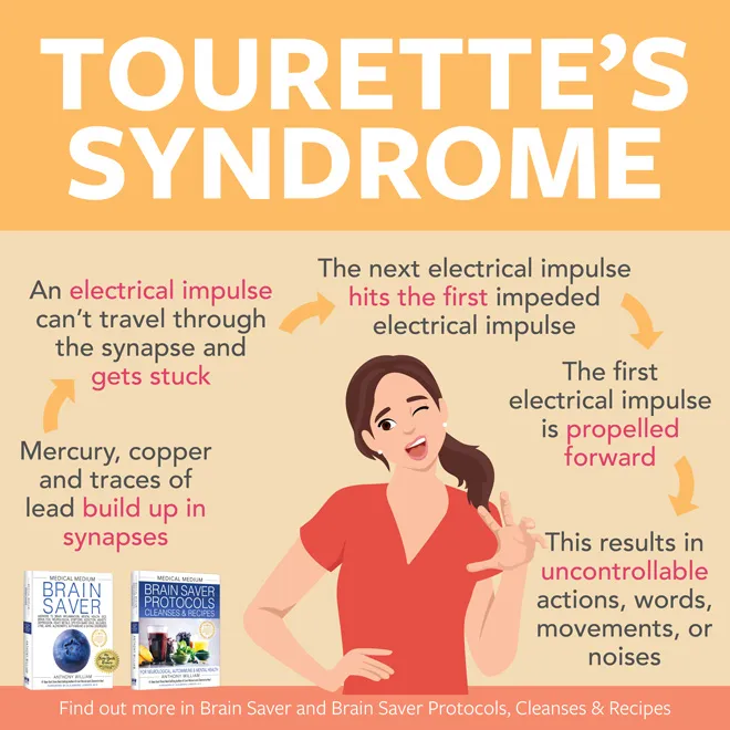 Tourette's Syndrome